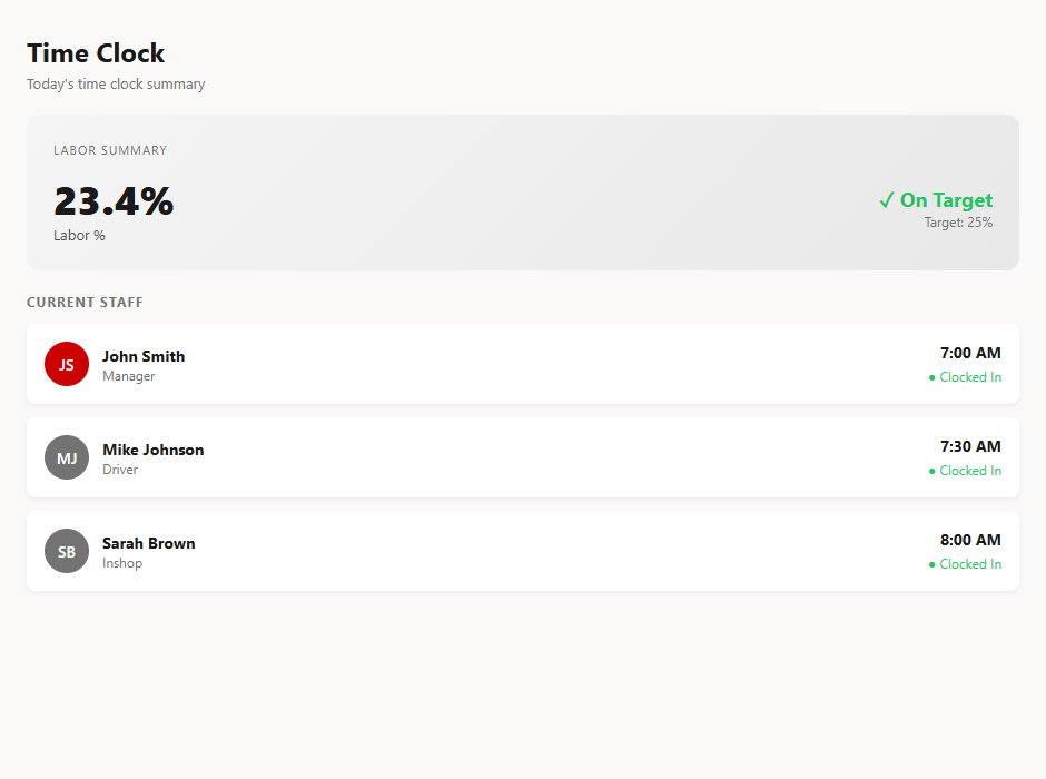 MYJJ.IO Time Clock — live staff status and labor percentage
